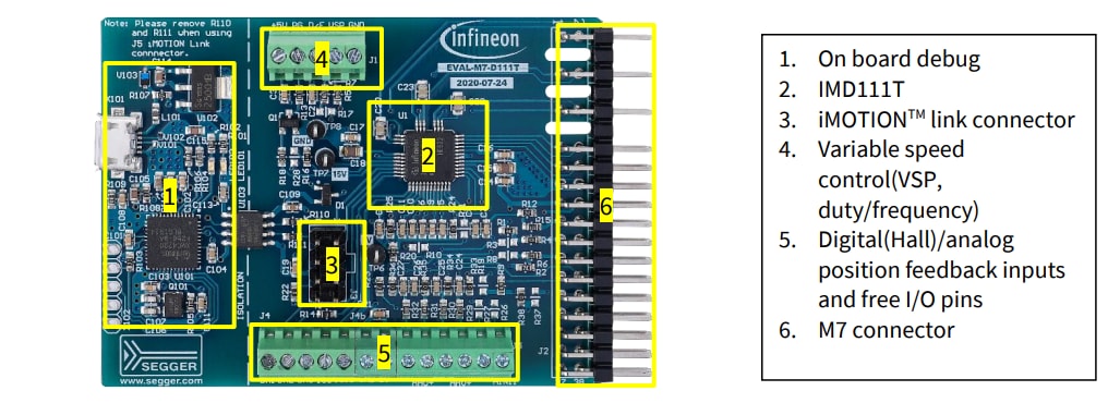 Infineon Technologies EVAL-M7-D111T Modular Application Design Kit